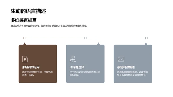 创意写作教学PPT模板