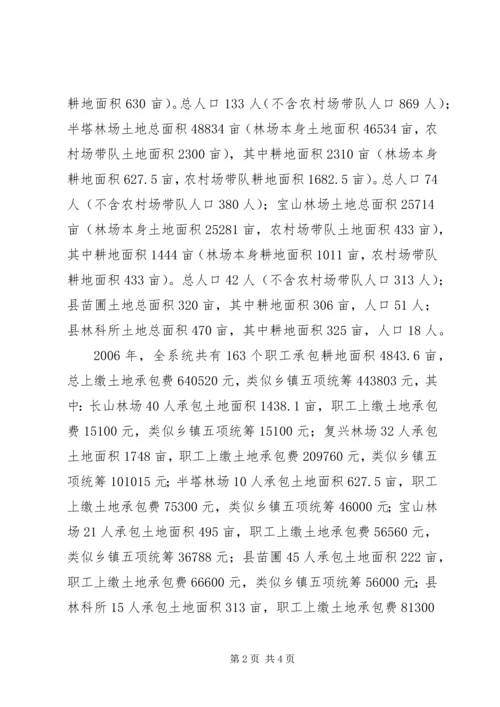 县林业系统税费改革落实情况自查报告 (2).docx