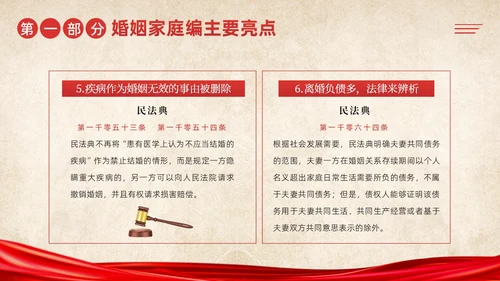 民法典婚姻篇学习民法典法律知识PPT课件
