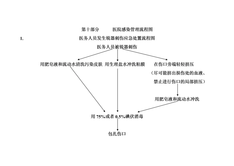 医务人员职业暴露应急处置流程图.docx
