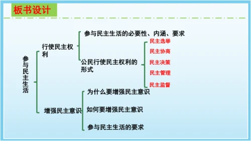 3.2参与民主生活 课件(共35张PPT)