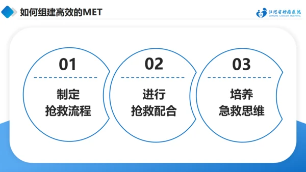 急诊抢救中的医护配合与组织管理通用PPT模板