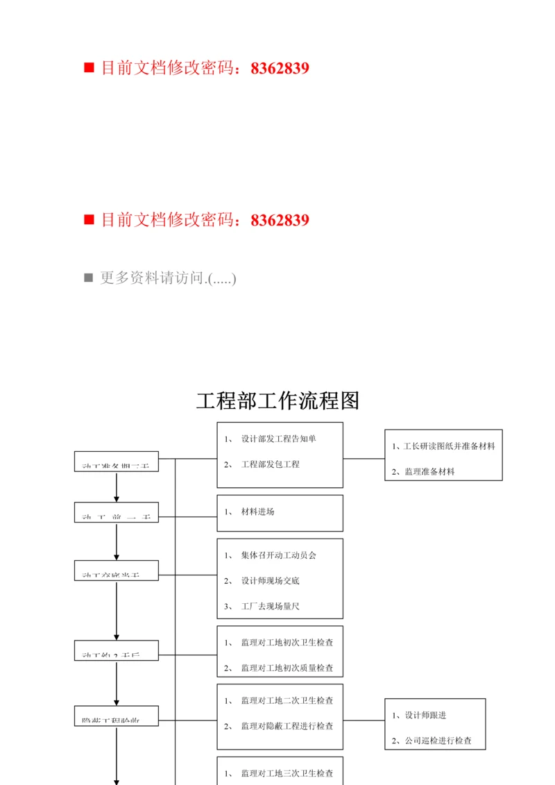专项项目经理必备工作标准手册.docx