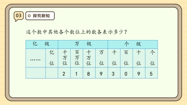 【课堂无忧】人教版四年级上册数学-1.1 亿以内数的认识 任务型教学（课件）(共36张PPT)