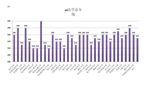 法学专业深度分析报告