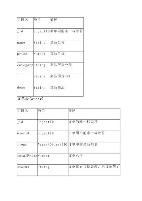 情景模拟点菜系统设计方案