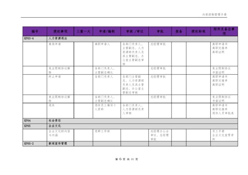 企业内部控制权限指引表模版.docx