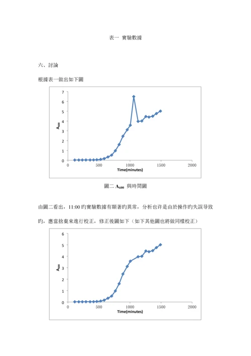 2023年大肠杆菌生长曲线实验报告xiang.docx