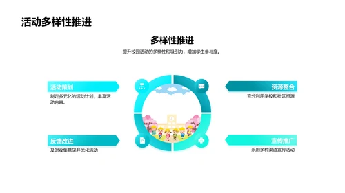 学生会工作设定报告PPT模板