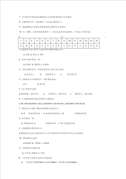 工程材料试题含复习资料