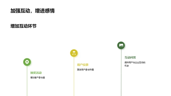 餐饮电商客户粘性提升