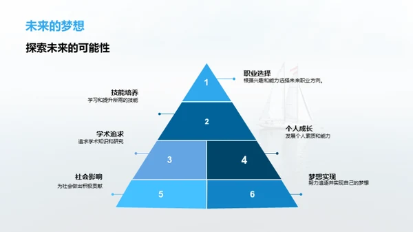 梦想启航
