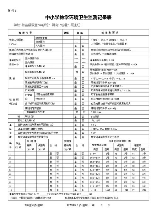 中小学教学环境卫生监测记录表