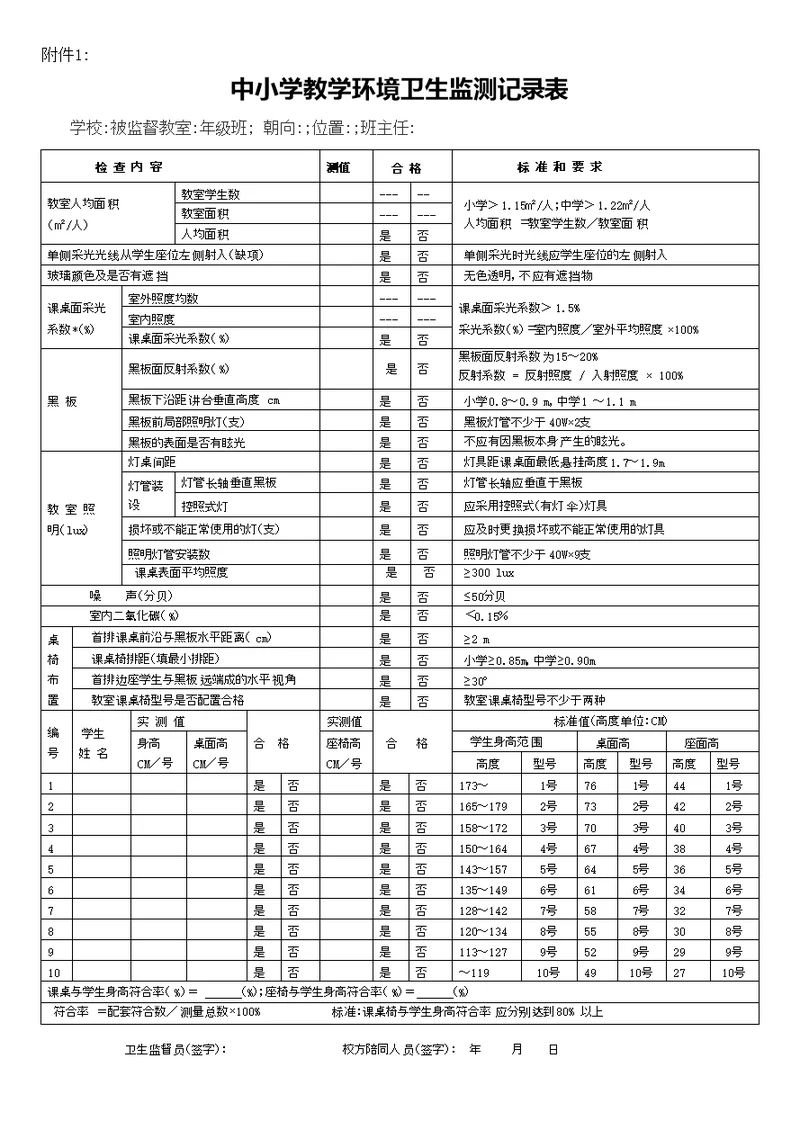 中小学教学环境卫生监测记录表