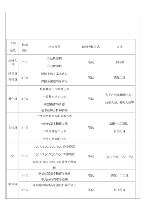 关键岗位人员管理规定.docx