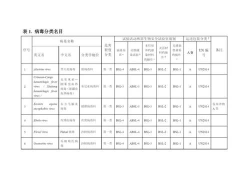 人间传染的病原微生物名录.docx