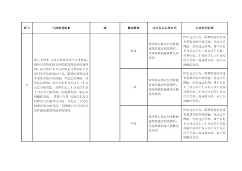 旅游条例行政处罚裁量标准