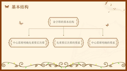 金字塔原理读书分享简约复古咖啡色