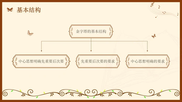 金字塔原理读书分享简约复古咖啡色