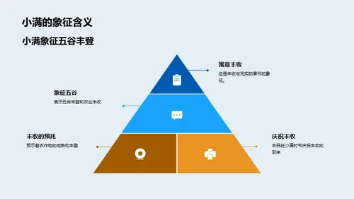 小满节气探秘