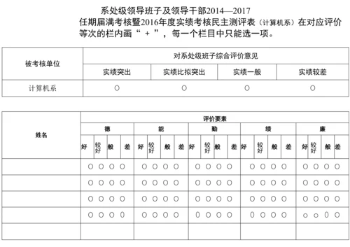 系处级领导班子考核表计算机系.docx