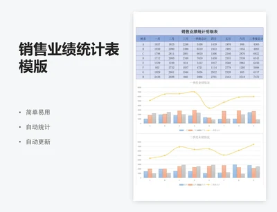 销售业绩统计表模版