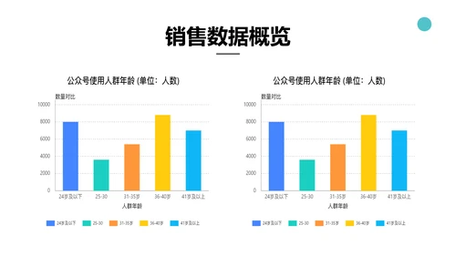 简约风湖蓝色零售销售季度工作总结计划PPT模板