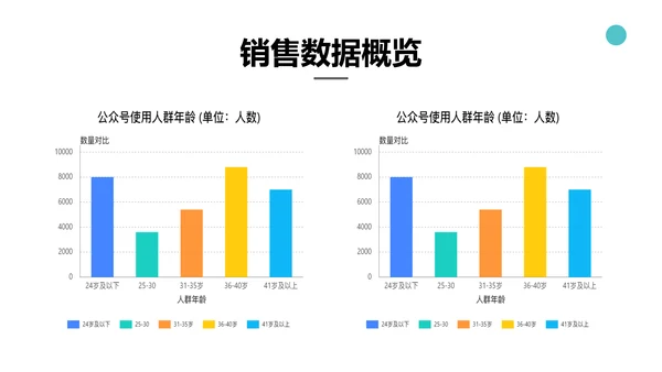简约风湖蓝色零售销售季度工作总结计划PPT模板
