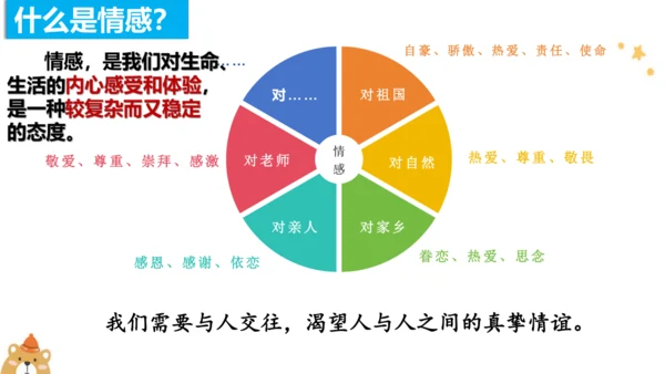 5.1我们的情感世界课件(共22张PPT)