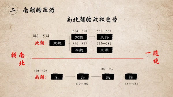 东晋南朝时期江南地通用PPT模板