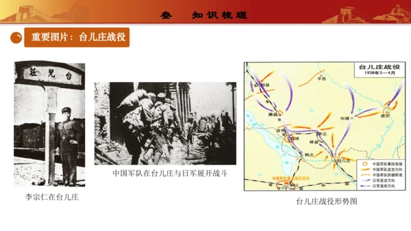 第六单元  中华民族的抗日战争（复习课件）-【课堂无忧】新课标同步核心素养课堂