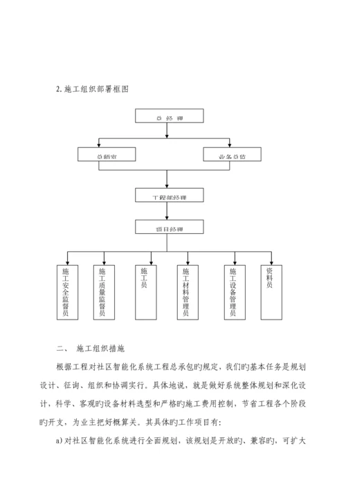 单元门综合施工专题方案.docx