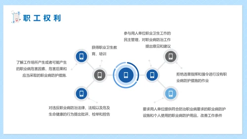 职业病健康防护知识医疗机构PPT模板