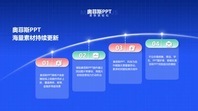 蓝色简约并列关系4项PPT单页