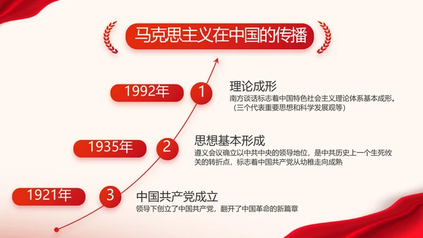 七一党支部党史学习教育工作总结动态PPT模板