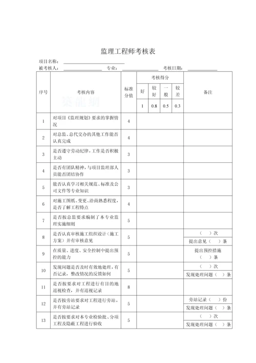 项目监理部及人员考核办法.docx