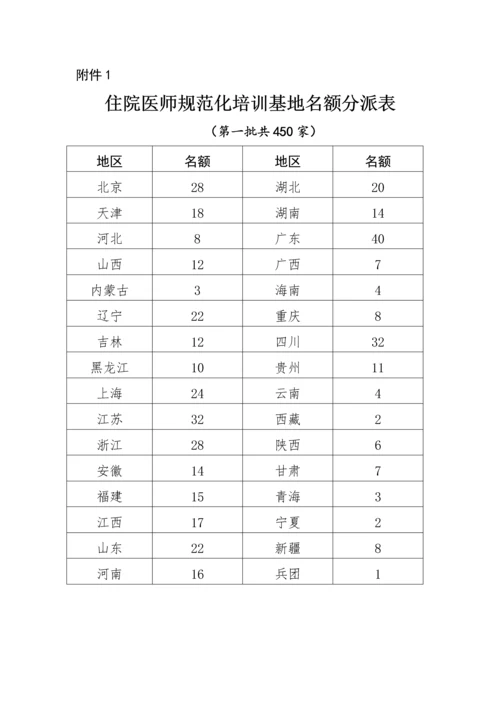 2023年住院医师规范化培训基地申报表.docx