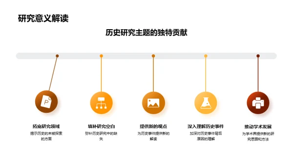 研究历史的新篇章