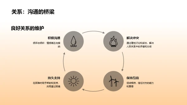 掌握人际交往技巧