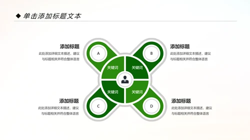 绿色低碳出行绿色环保新能源汽车PPT模板