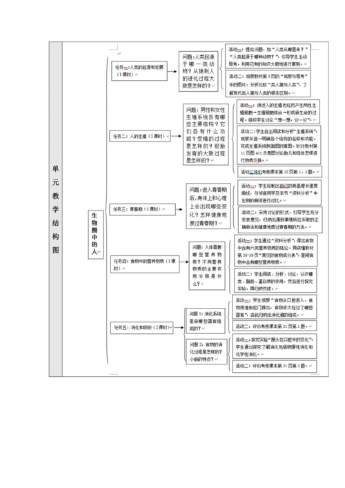 【大单元教学】人教版七年级下册（第四单元）《生物圈中的人》大单元整体教学设计