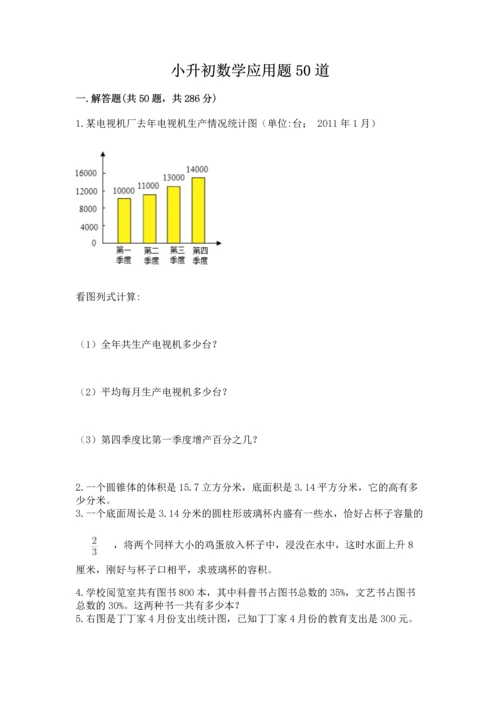 小升初数学应用题50道（培优）.docx