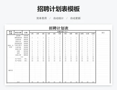 招聘计划表模板