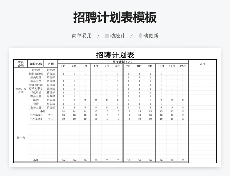 招聘计划表模板