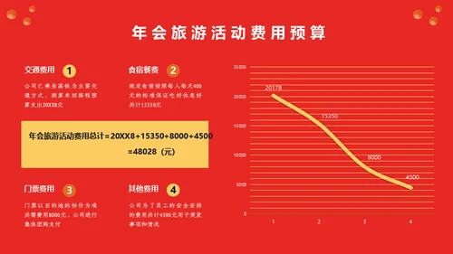 公司年会新征程再出发活动策划通用PPT模板