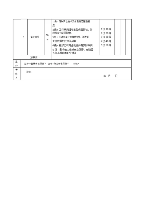 出纳考核评分表
