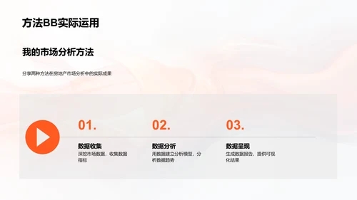 房产市场分析报告PPT模板