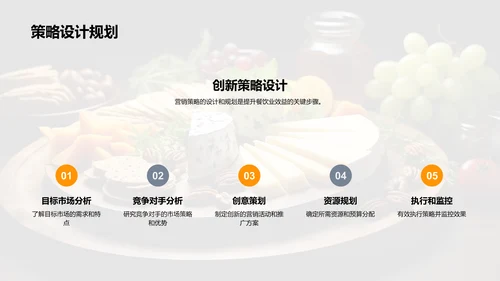 餐饮营销新篇章