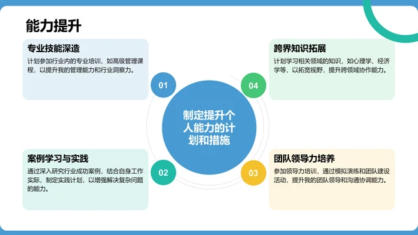 蓝色扁平风通用行业竞聘述职汇报PPT模板