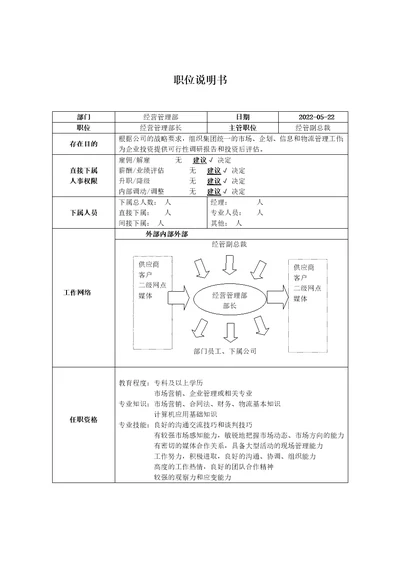 职位说明书经营管理部长